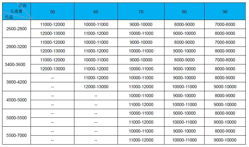 Good Price LED COB 100W 4040 Aluminum Base